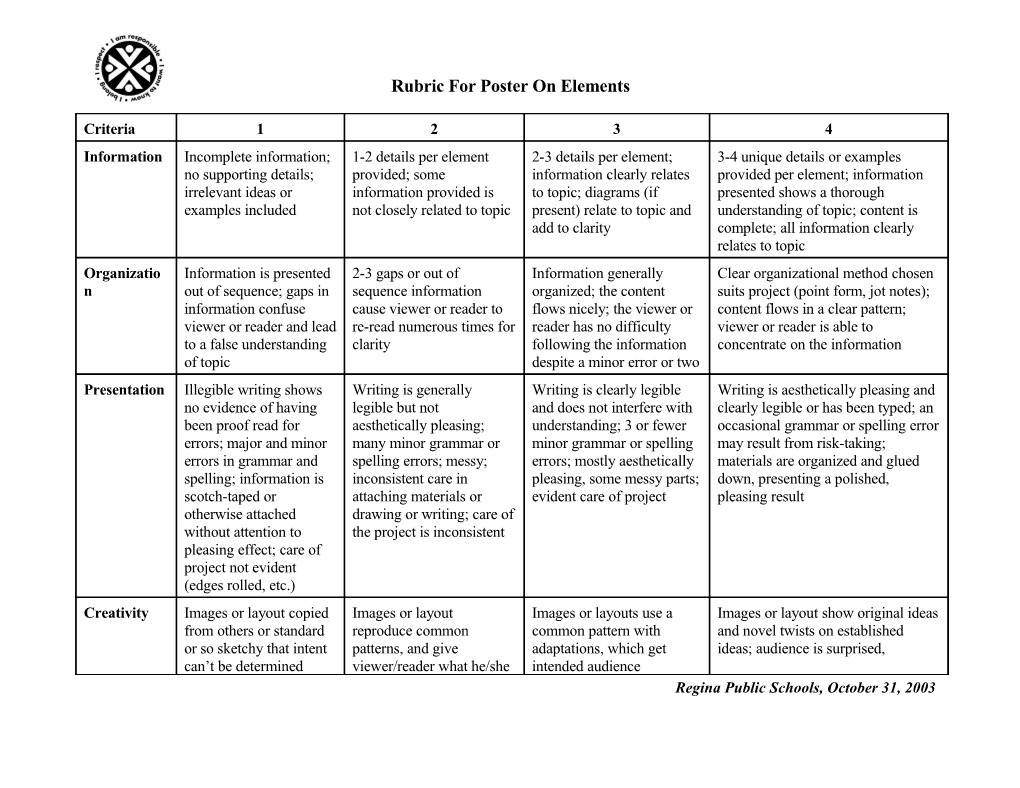 Guide to Employee Performance Appraisal