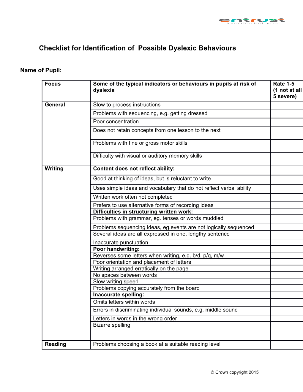 Checklist Foridentification of Possibledyslexic Behaviours