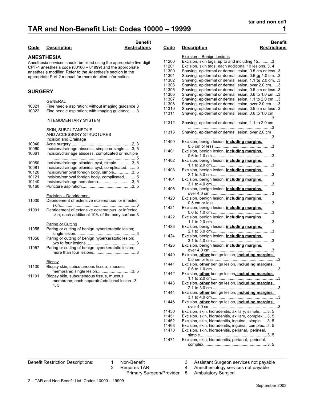 TAR and Non-Benefit List: Codes 10000 19999 (Tar and Non Cd1)