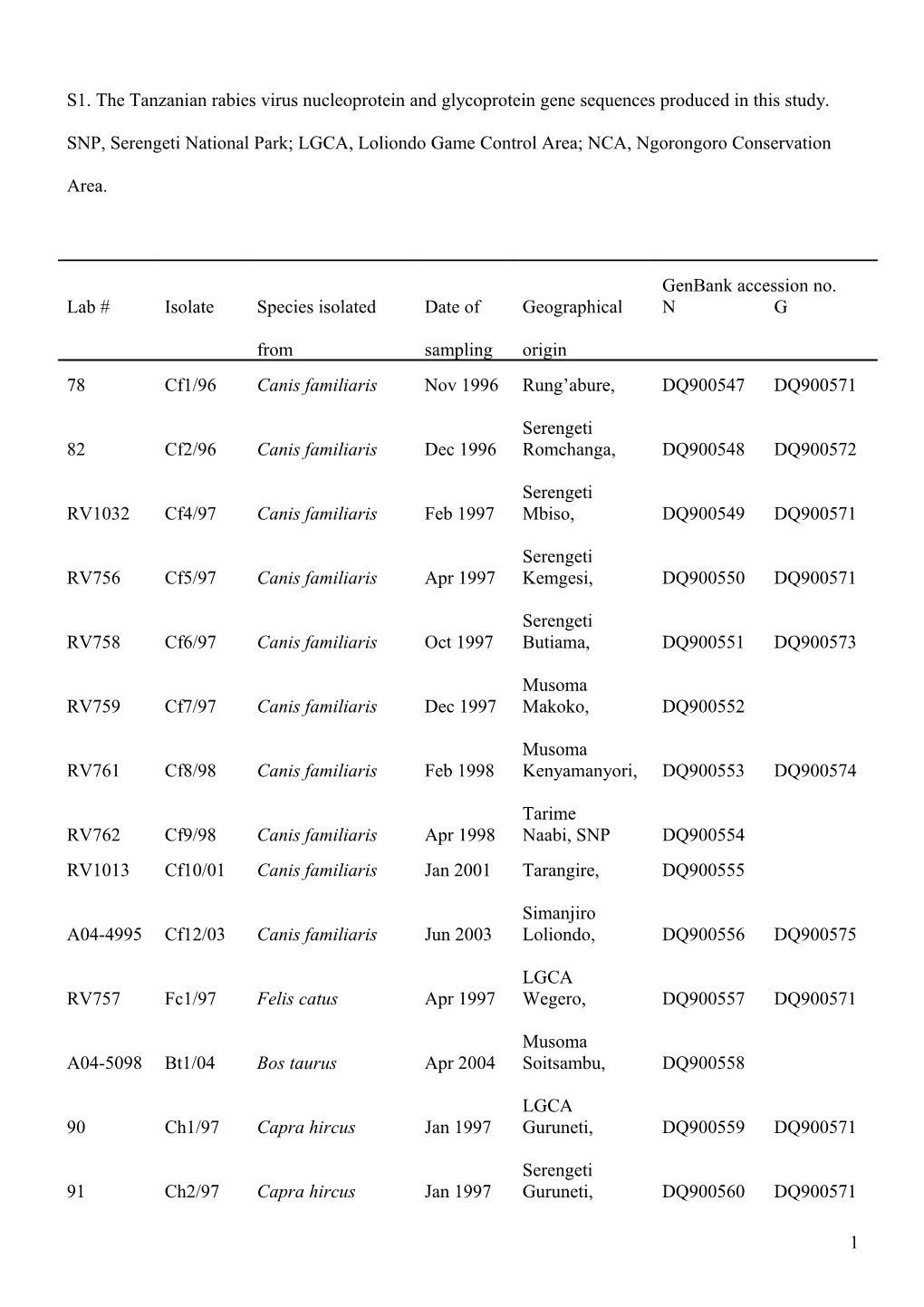 Electronic Supplementary Material s38