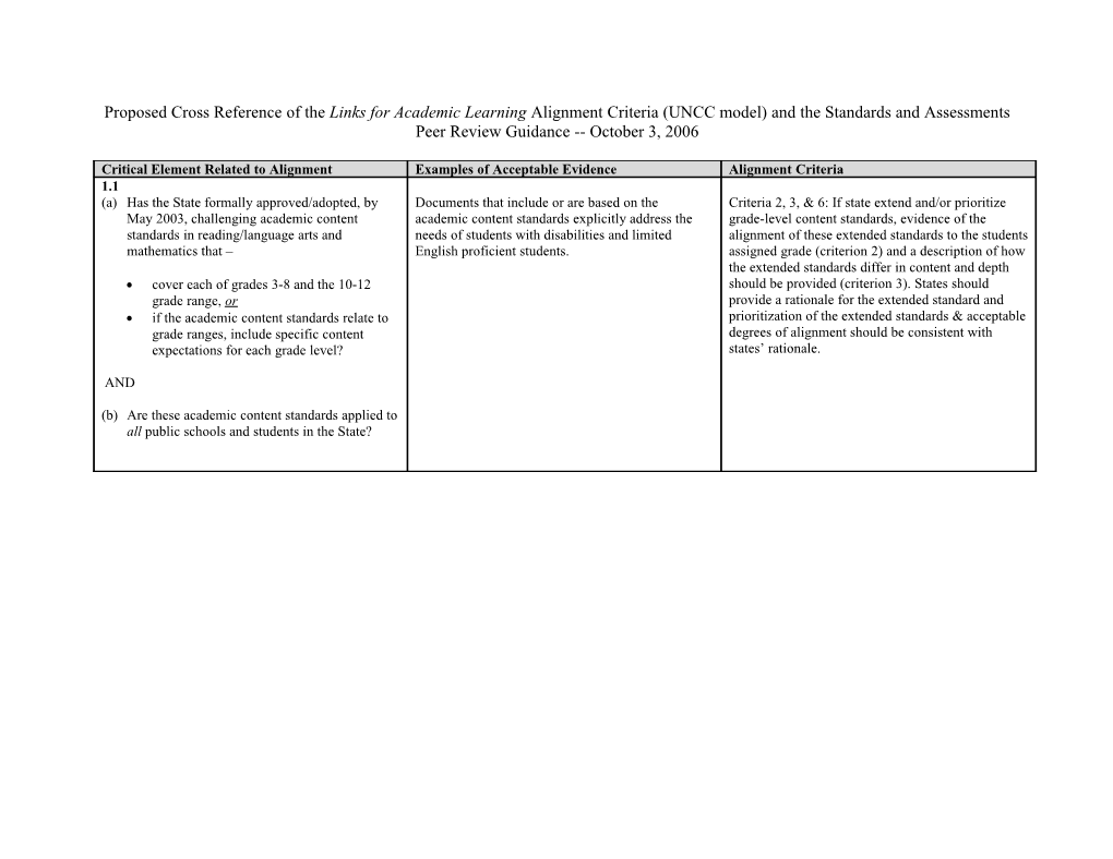 Proposed Cross Reference of the Links for Academic Learning Alignment Criteria (UNCC Model)