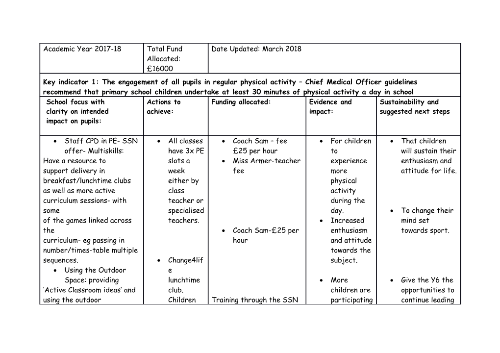 Staff CPD in PE- SSN Offer- Multiskills