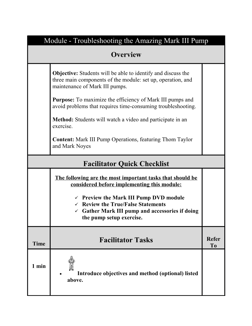 Introduce Objectives and Method (Optional) Listed Above