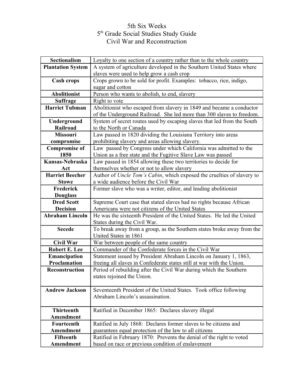 Causes of the American Revolution