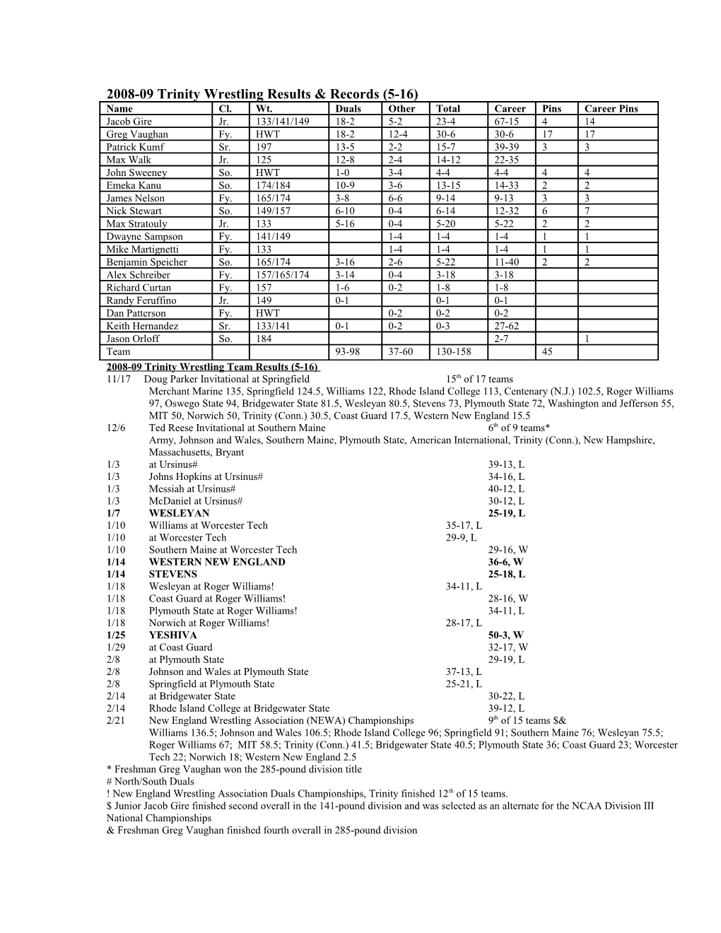 2008-09 Trinity Wrestling Results & Records
