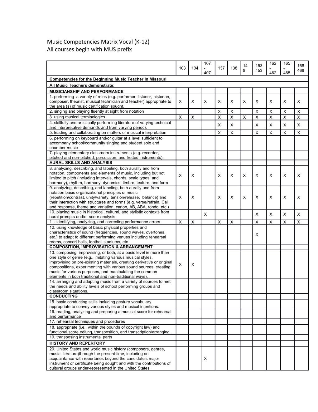 Music Competencies Matrix Vocal (K-12)