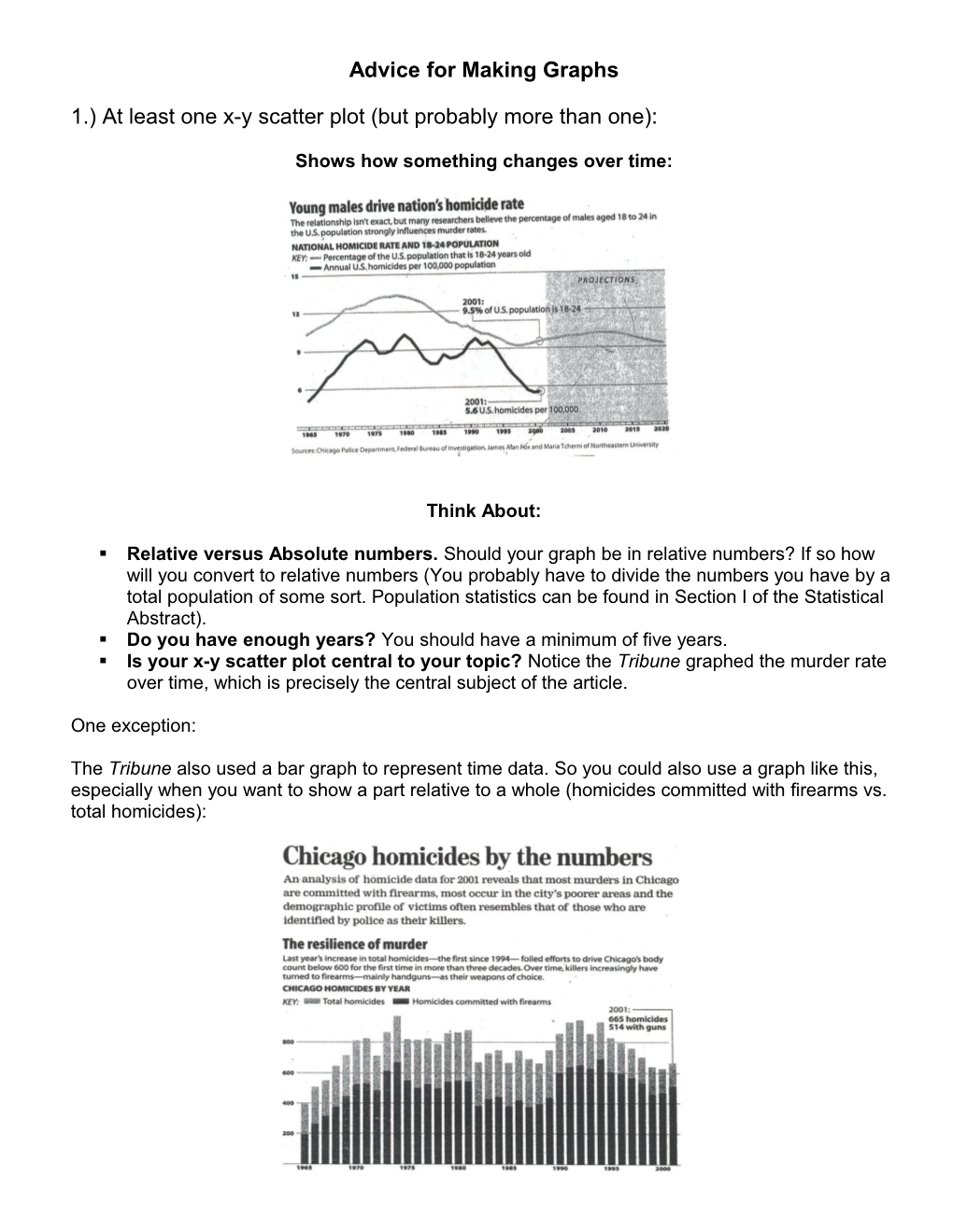 Advice for Making Graphs