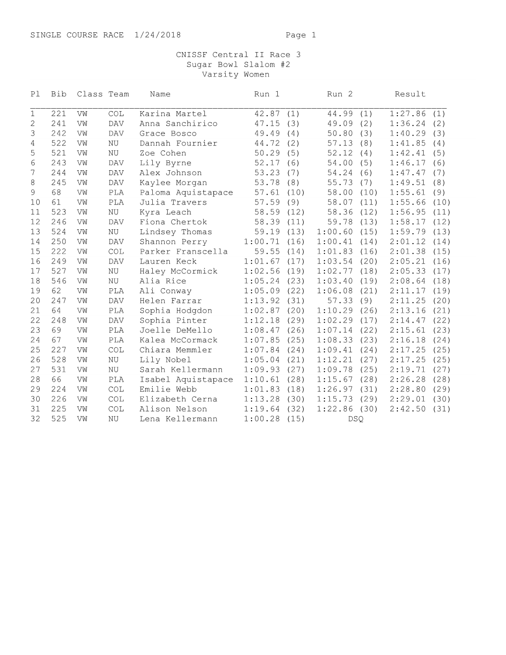 SINGLE COURSE RACE 1/24/2018 Page 1