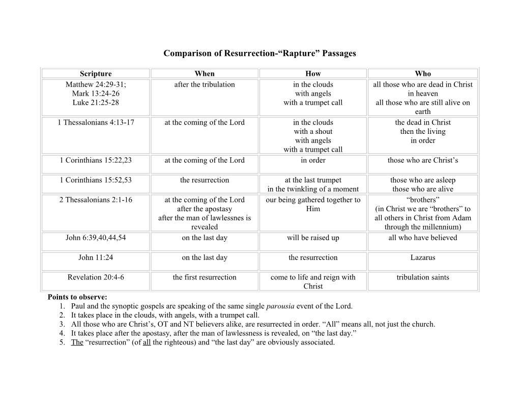 Comparison of Resurrection- Rapture Passages