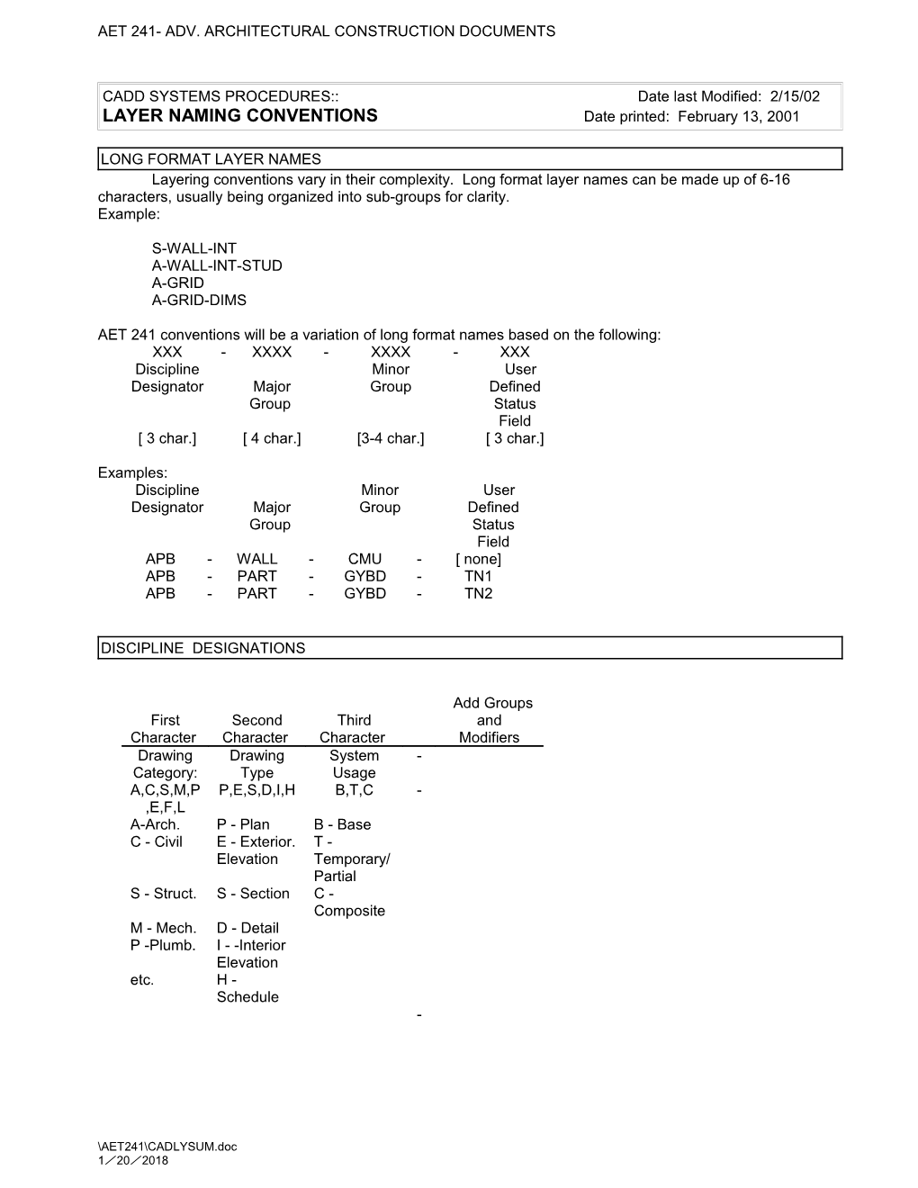 Summary of Naming Conventions - Organization Principles