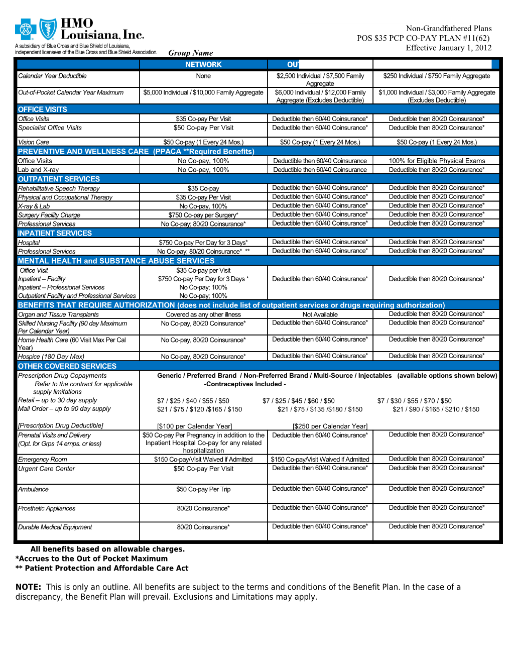 Pos $35 Pcp Co-Pay Plan #51