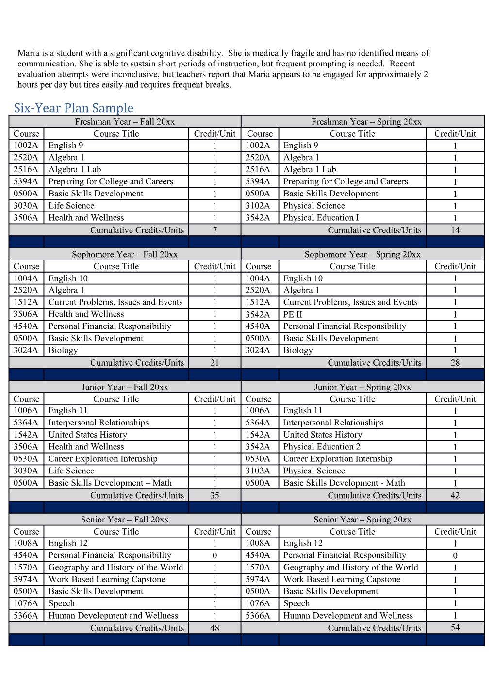 Six-Year Plan Sample