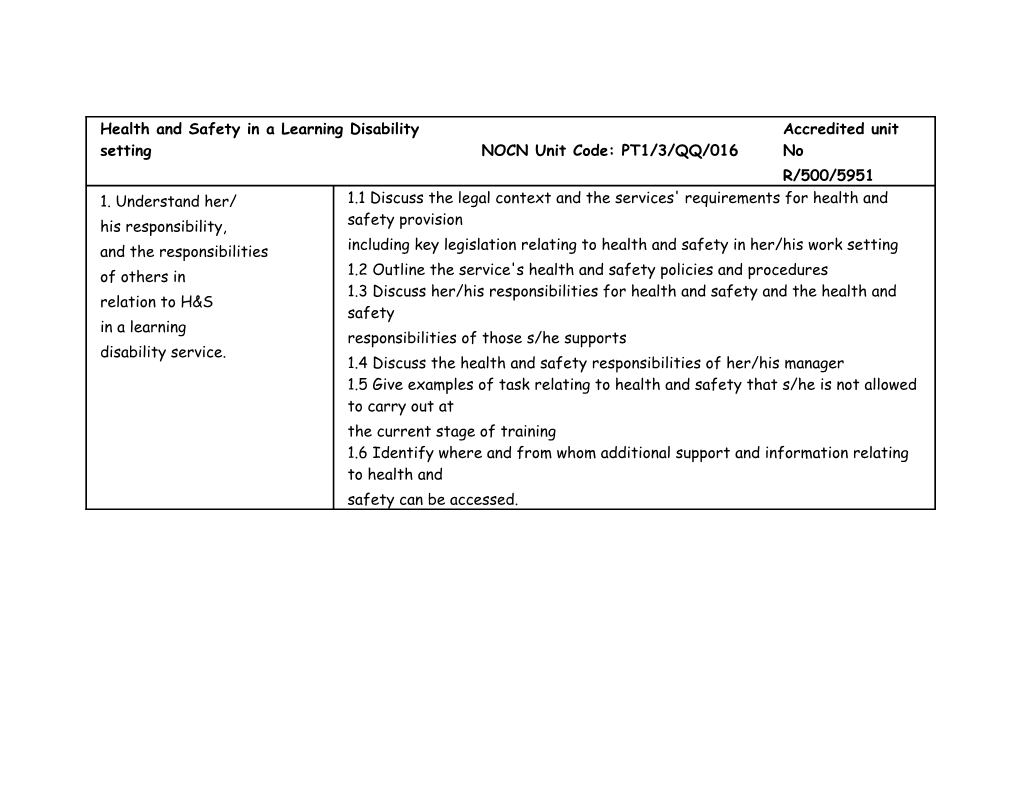 Health and Safety in a Learning Disability Setting