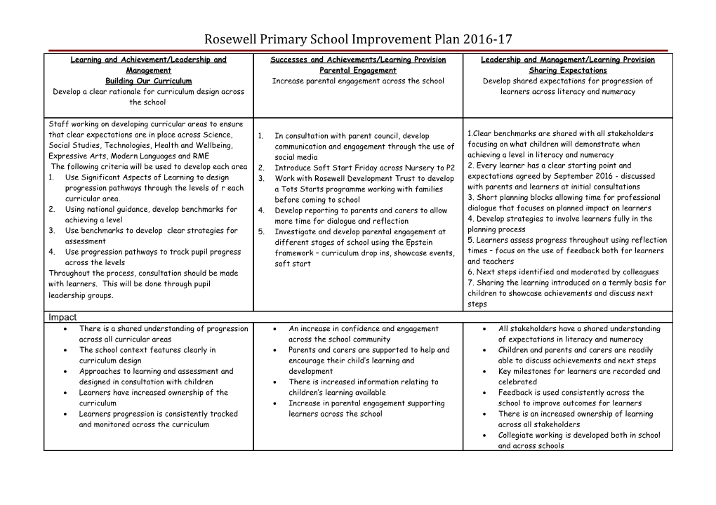 Rosewell Primary School Improvement Plan 2016