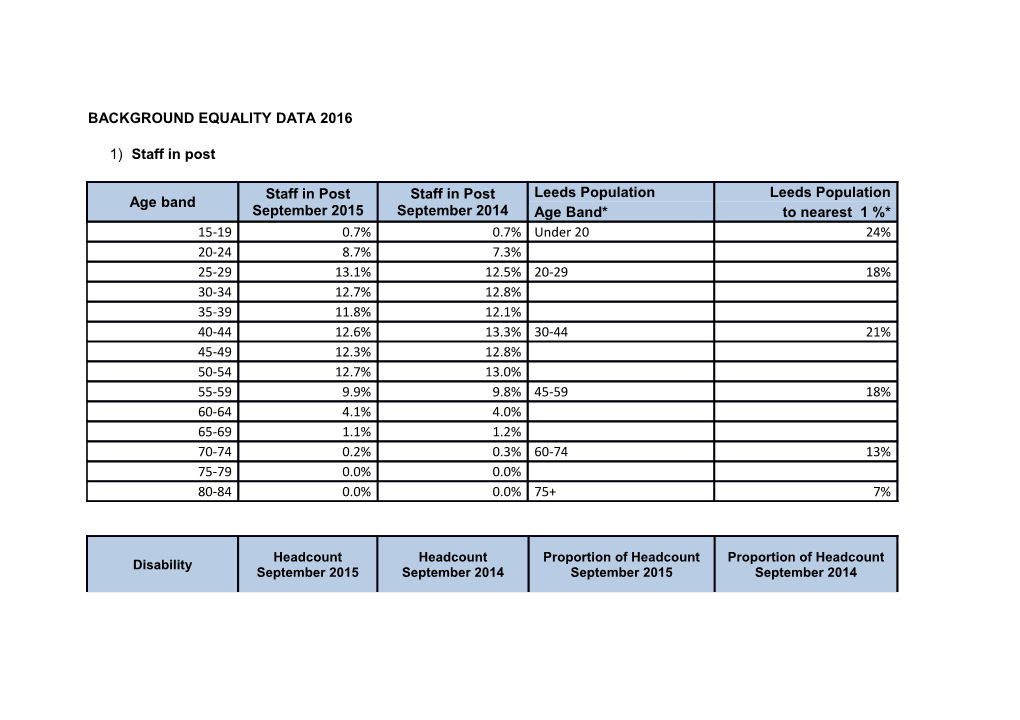 Background Equality Data 2016