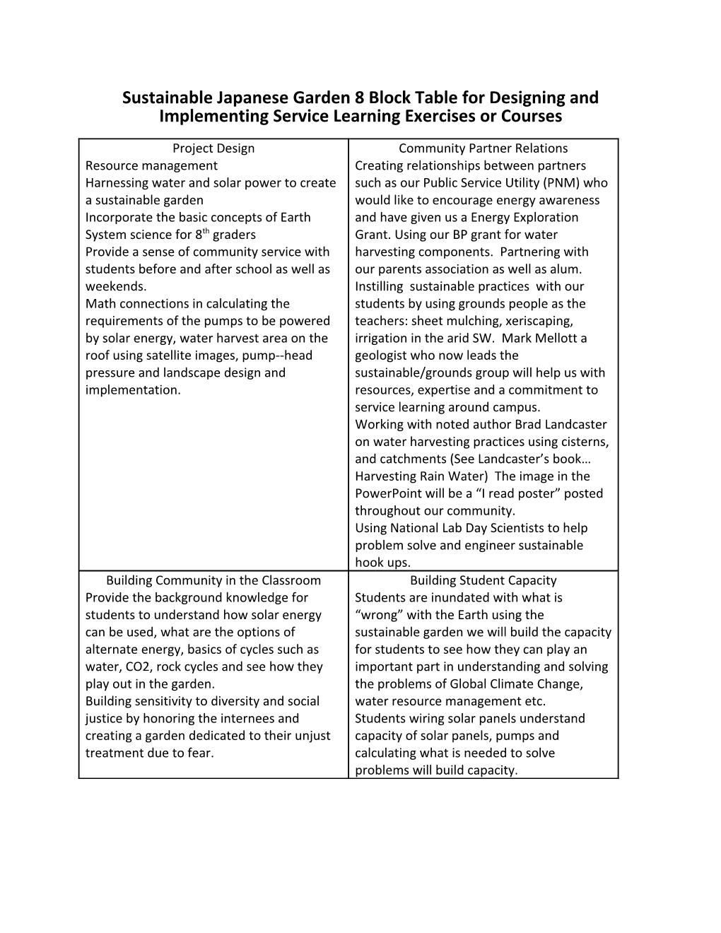 Sustainable Japanese Garden 8 Block Table for Designing and Implementing Service Learning