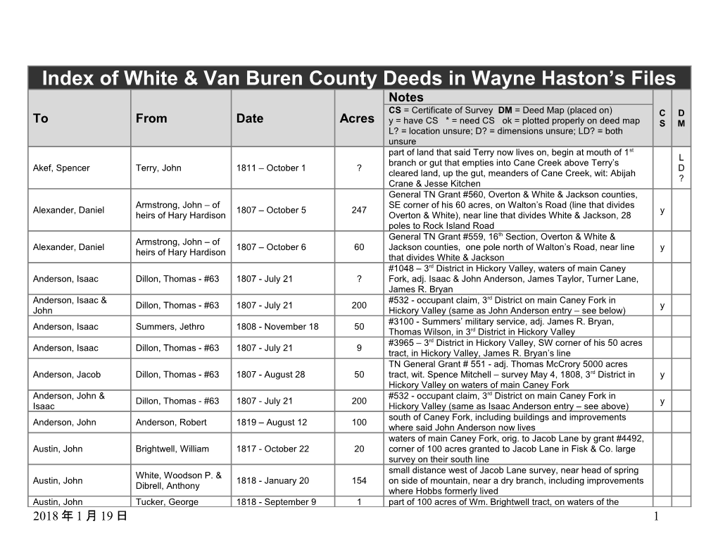 Index of White & Van Buren County Deeds in Wayne Haston S Files