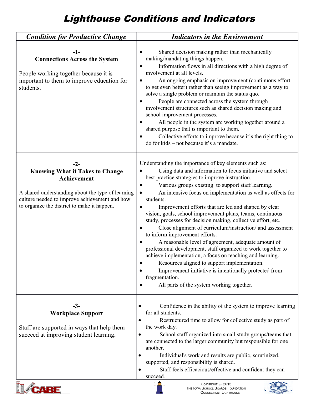 Conditions and Indicators