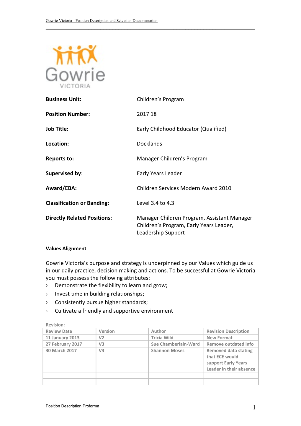 Gowrie Victoria - Position Description and Selection Documentation