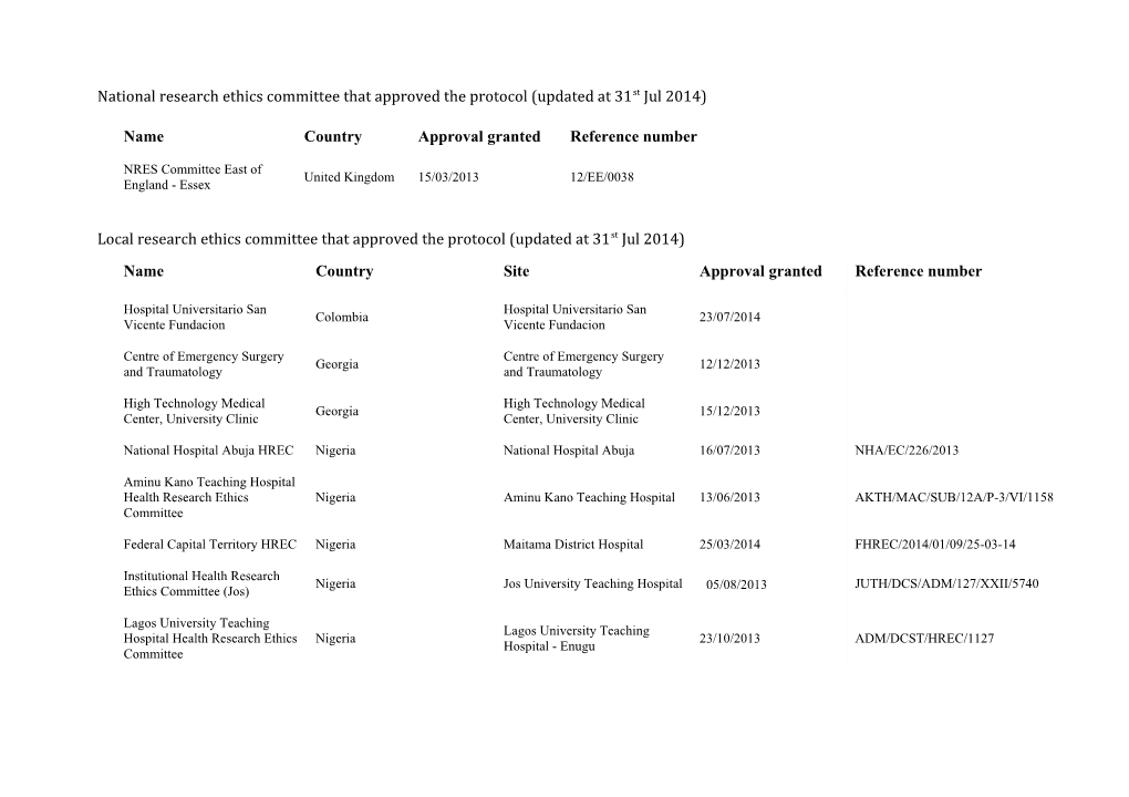 National Research Ethics Committee That Approved the Protocol (Updated at 31St Jul 2014)