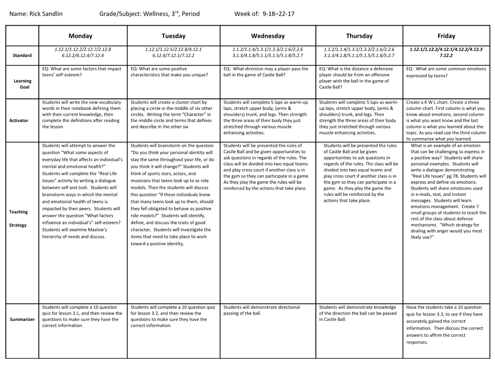 Name: Rick Sandlin Grade/Subject: Wellness, 3Rd, Period Week Of: 9-18 22-17