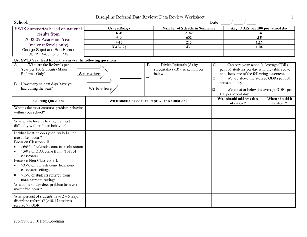 Discipline Referral Data Review: Data Review Worksheet