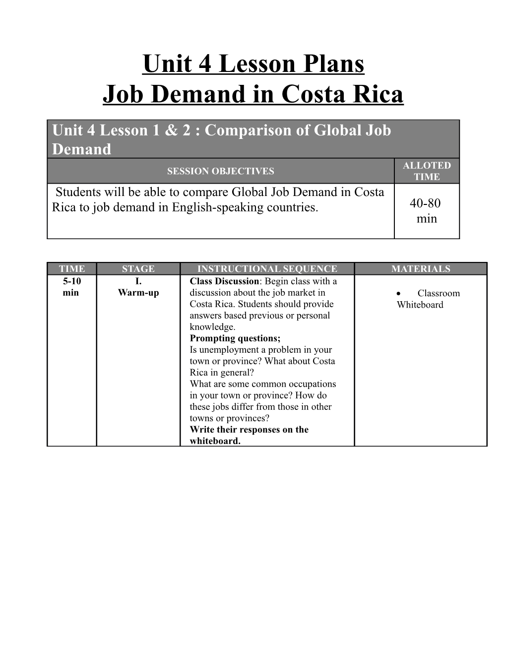 Job Demand in Costa Rica