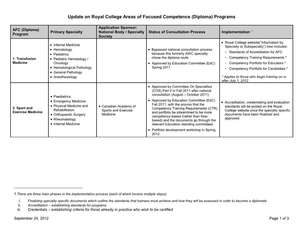 Update on Royal College Areas of Focused Competence (Diploma) Programs