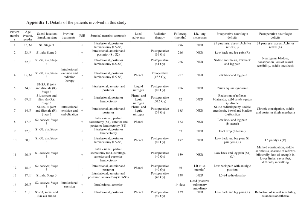 Appendix 1. Details of the Patients Involved in This Study