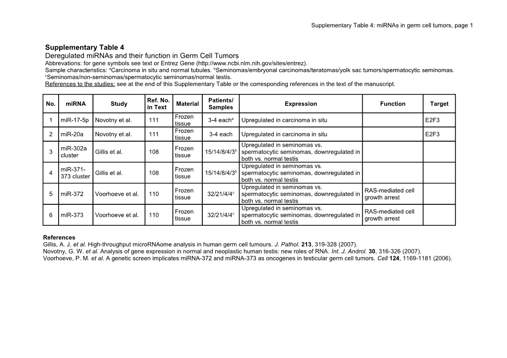 Supplementary Table 4: Mirnas in Germ Cell Tumors, Page 1