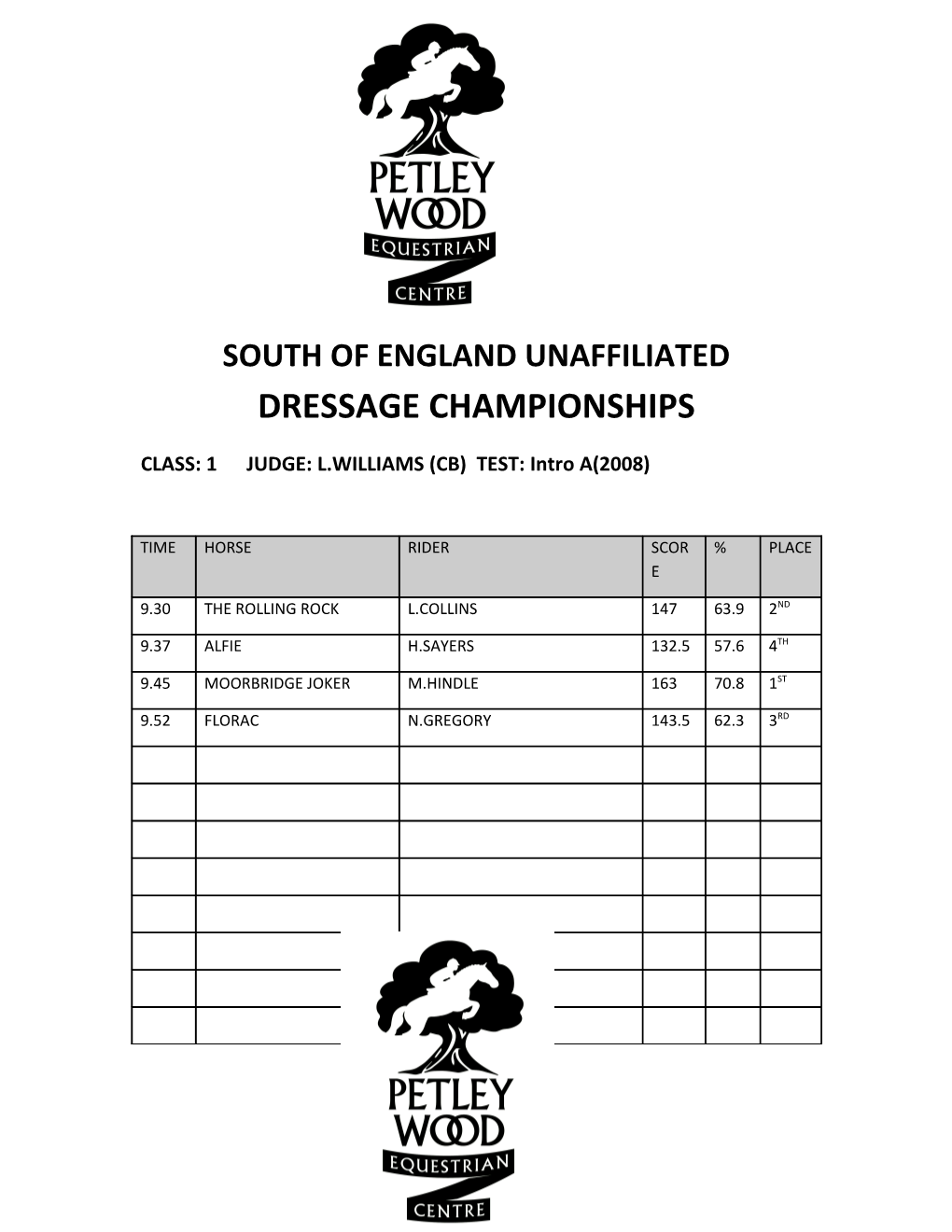 South of England Unaffiliated Dressage Championships