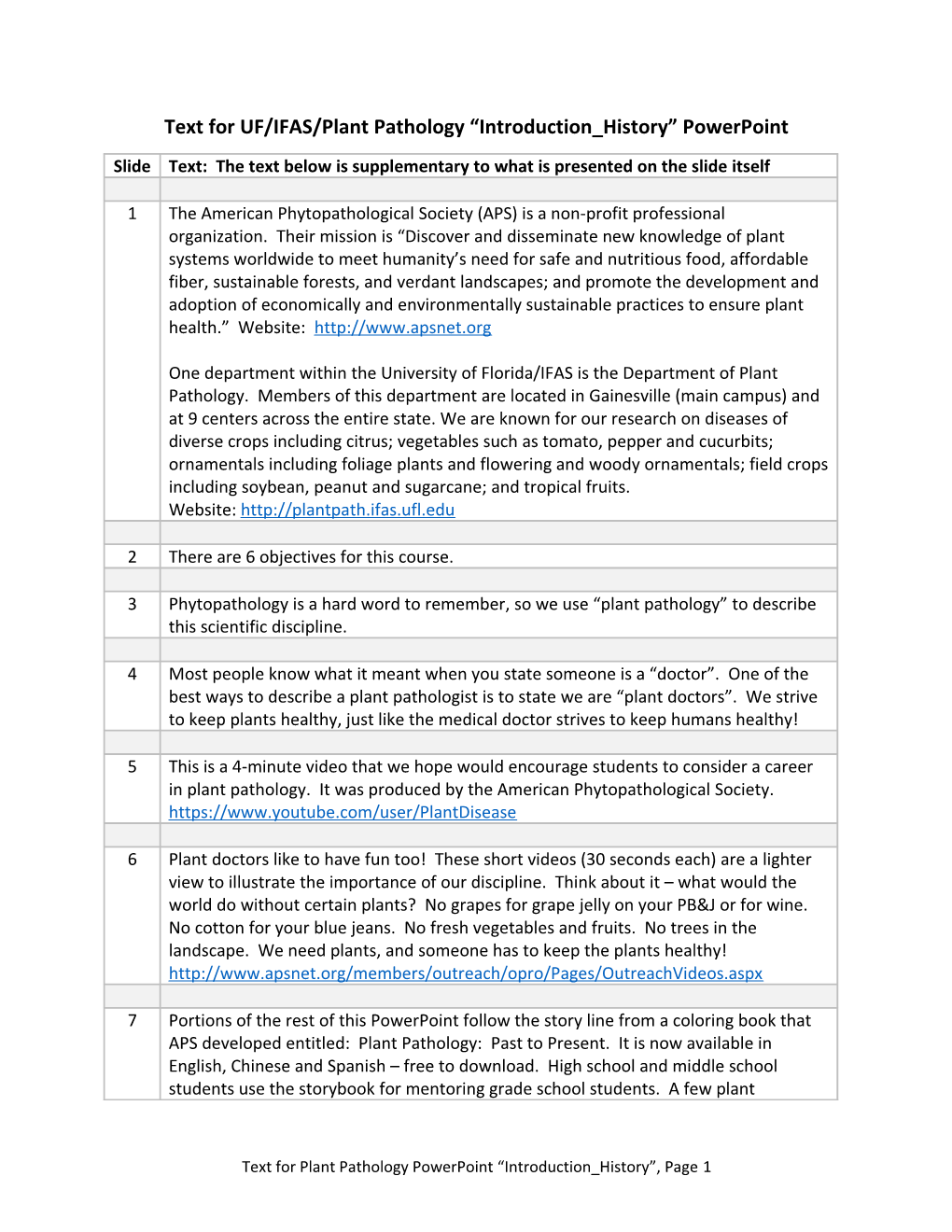 Text for UF/IFAS/Plant Pathology Introduction History Powerpoint