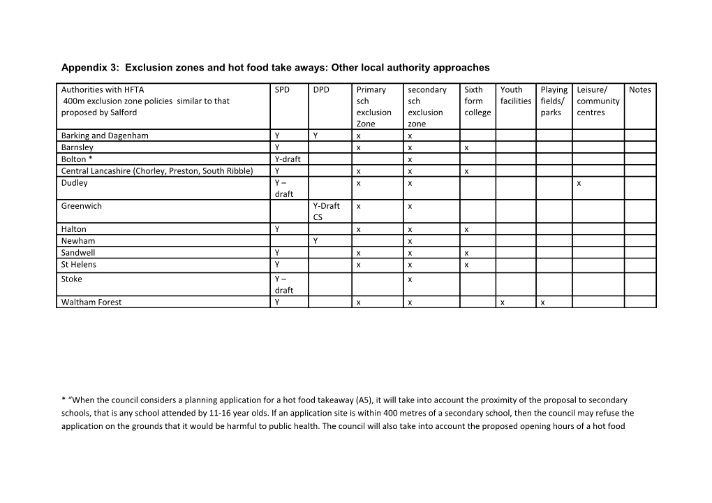 Appendix 3: Exclusion Zones and Hot Food Take Aways: Other Local Authority Approaches