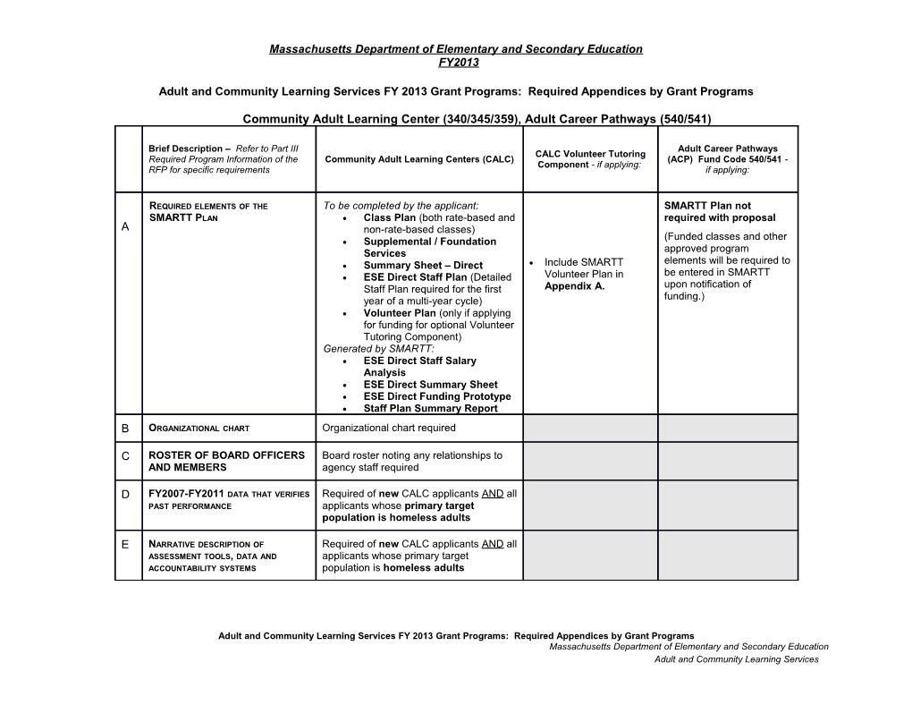 FY13 Competitive RFP for ABE