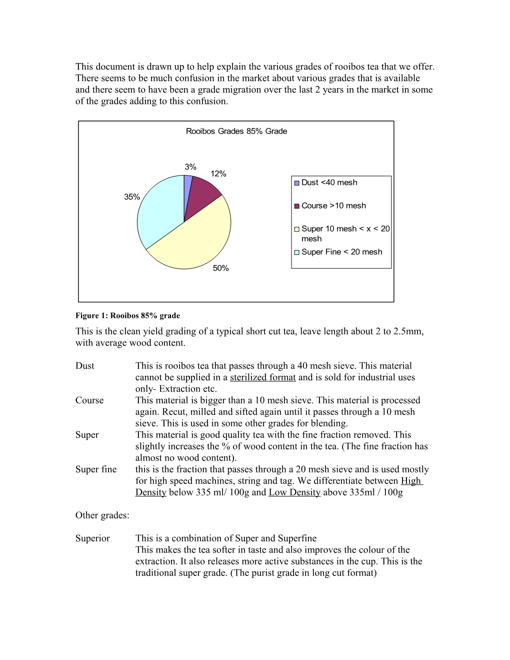 This Document Is Drawn up to Help Explain the Various Grades of Rooibos Tea That We Offer