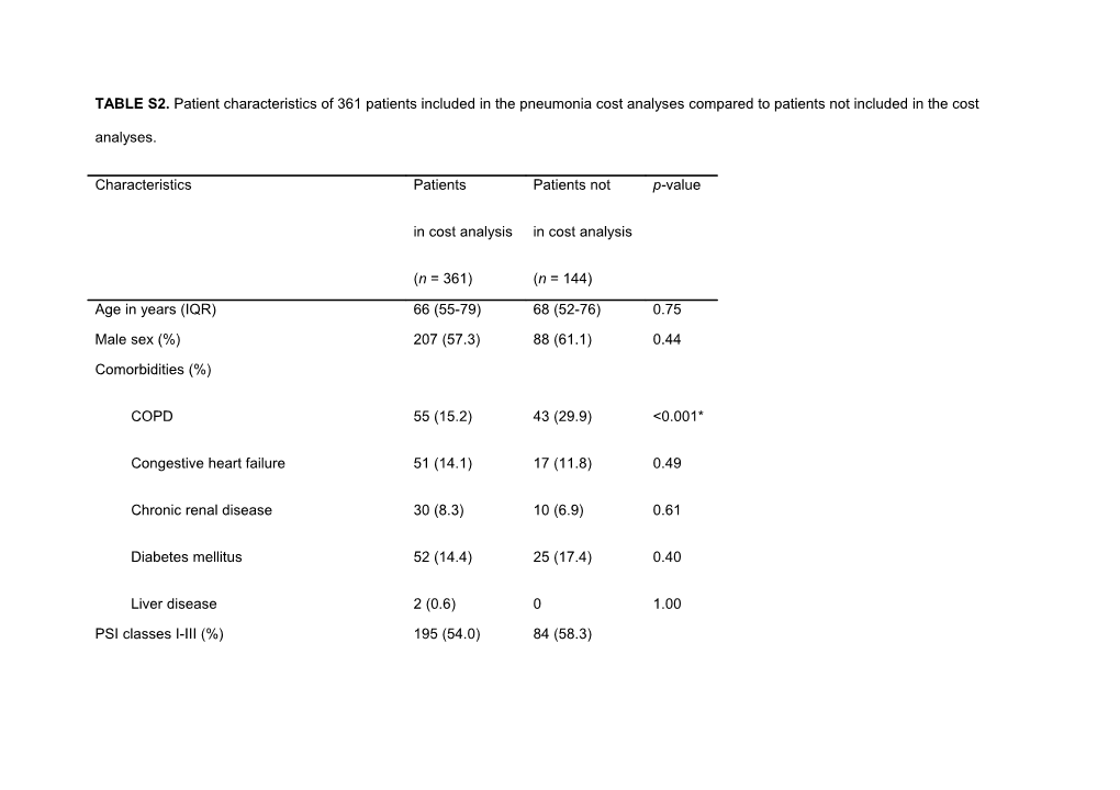 TABLE S1. Serotype Distribution in 51 Patients with Streptococcus Pneumoniae Pneumonia
