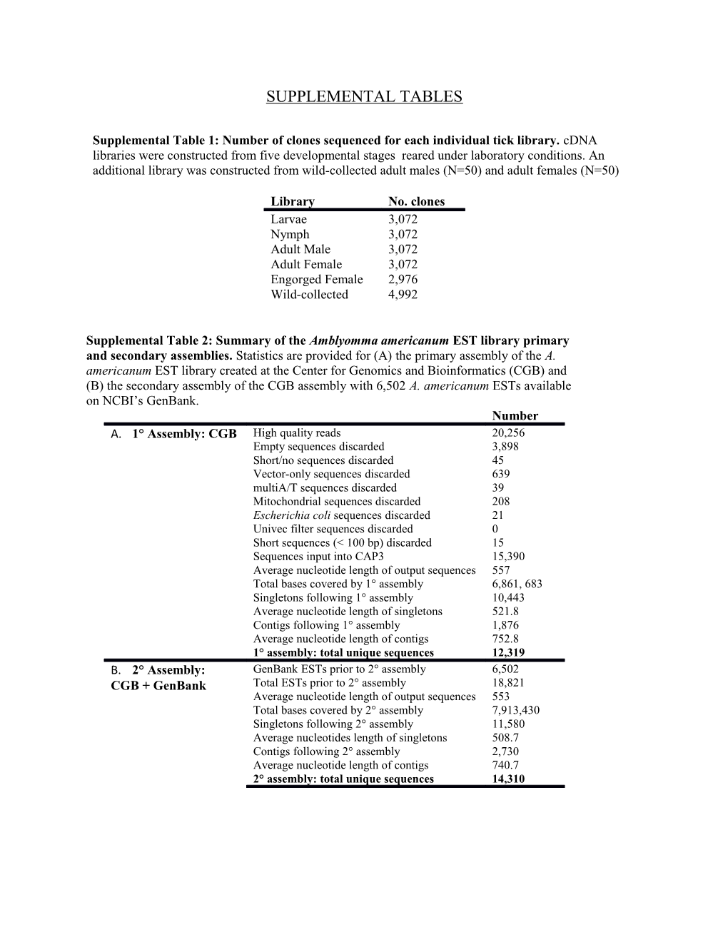 Supplemental Tables s1