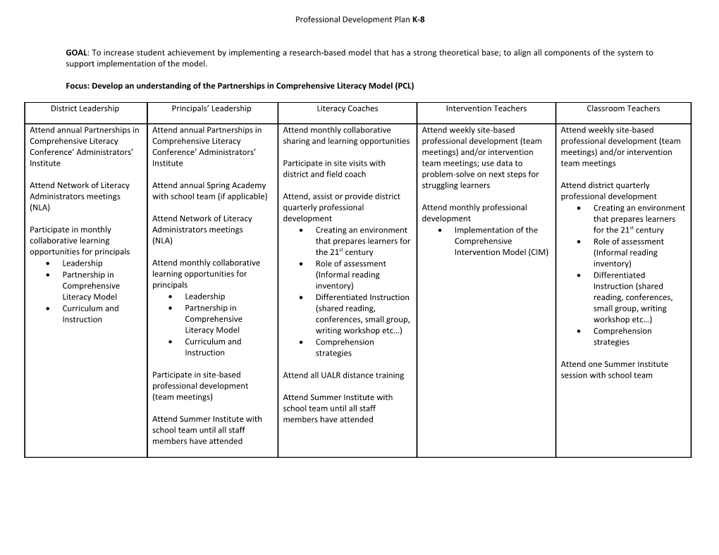 Focus: Develop an Understanding of the Partnerships in Comprehensive Literacy Model (PCL)