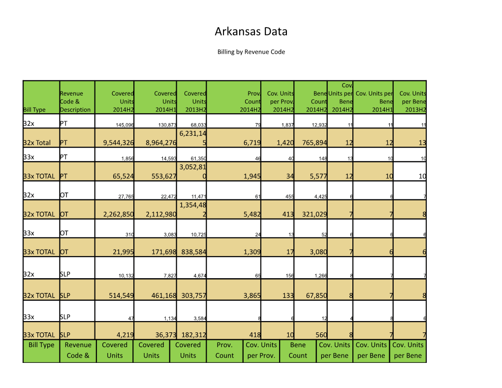Arkansas Data