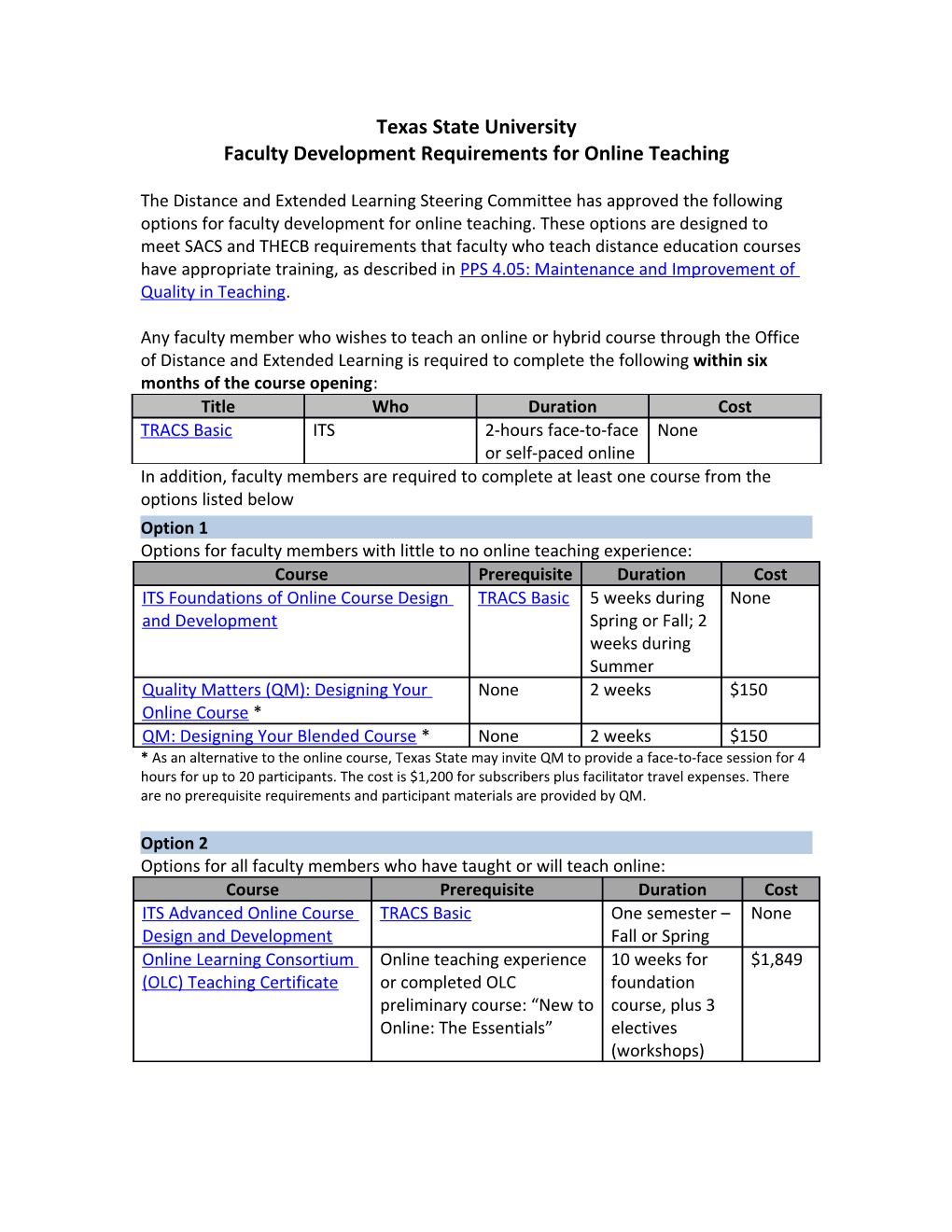 Faculty Development Requirements for Online Teaching