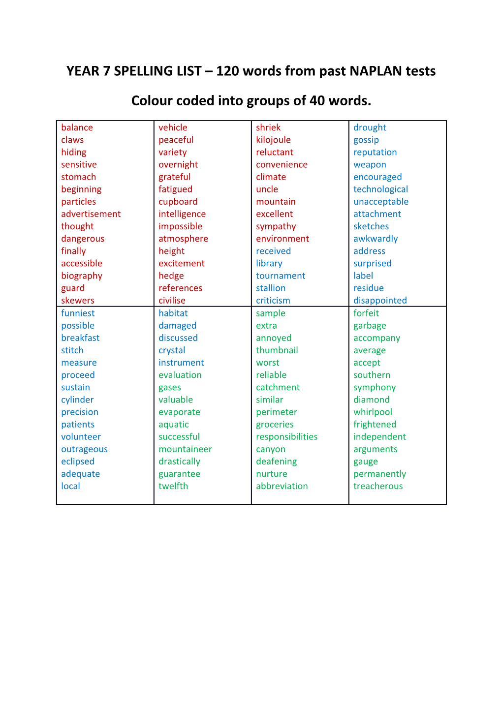 YEAR 7 SPELLING LIST 120 Words from Past NAPLAN Tests