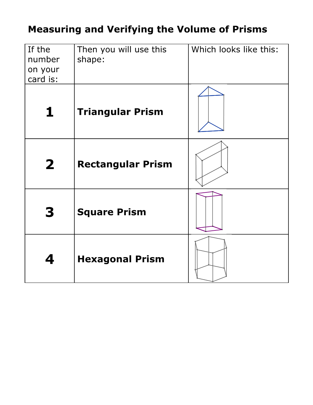 Measuring and Verifying the Volume of Prisms