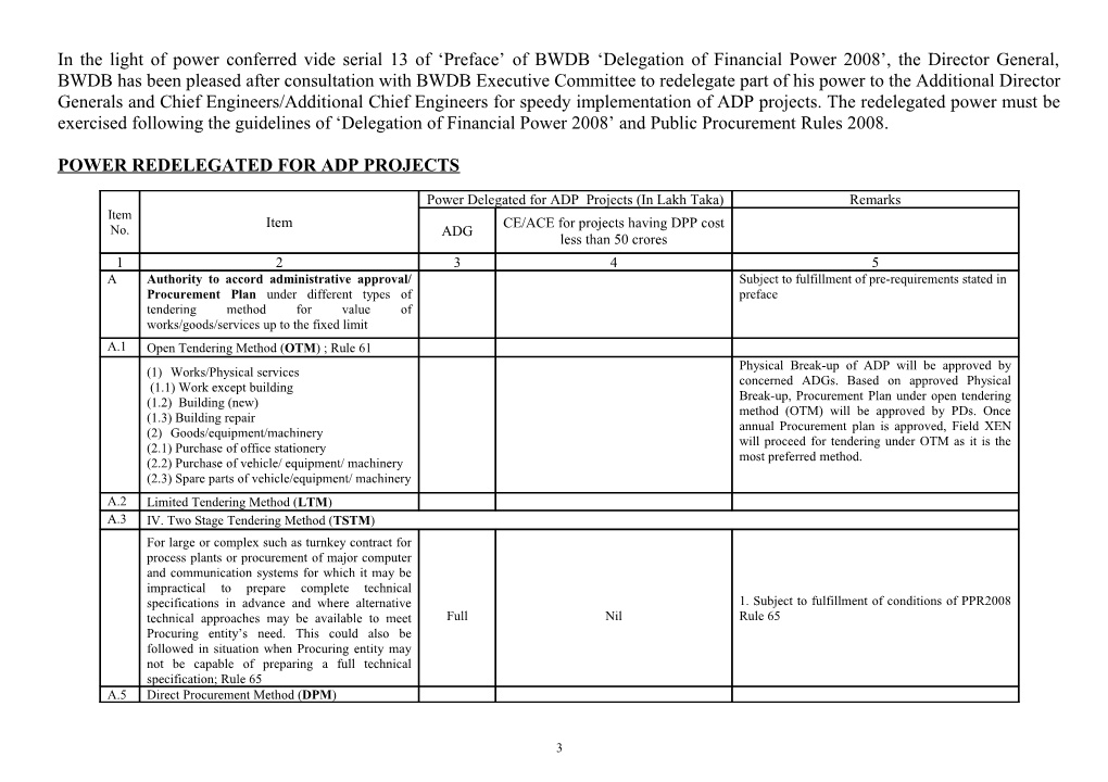 Bwdb Revised Delegation of Financial Power 2001