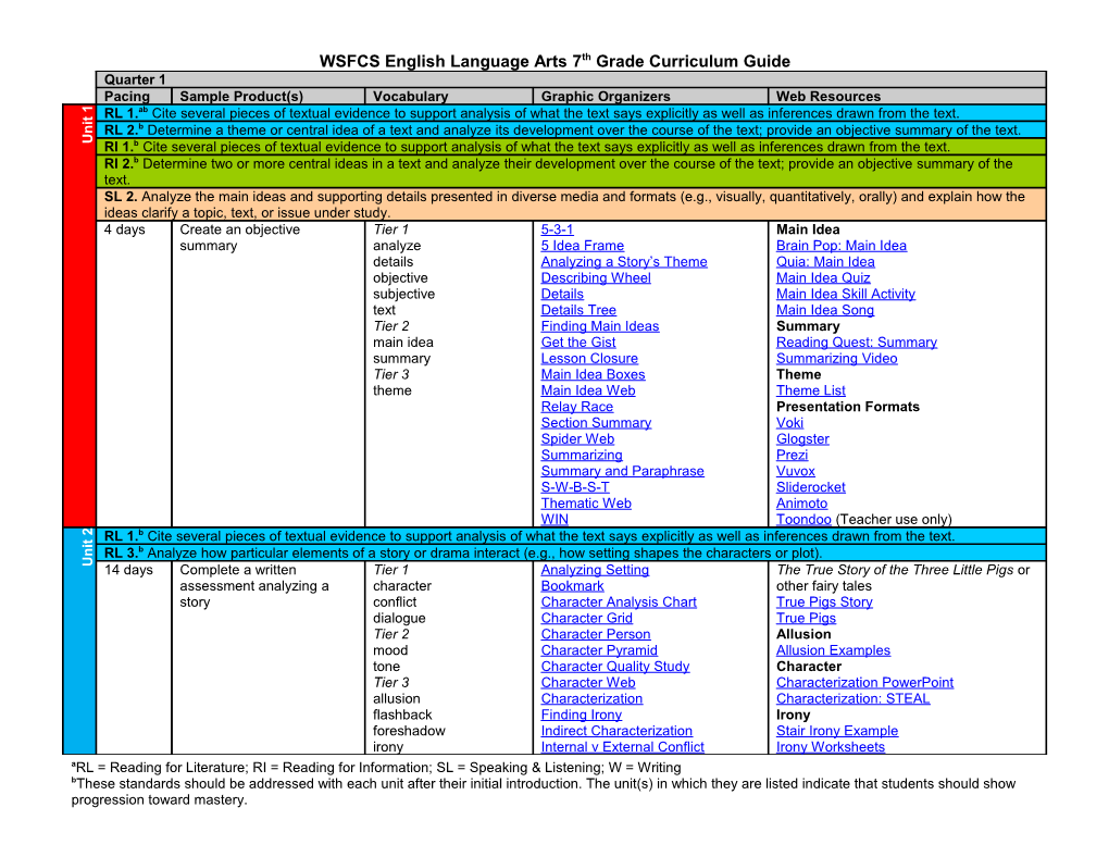 WSFCS English Language Arts 7Th Grade Curriculum Guide