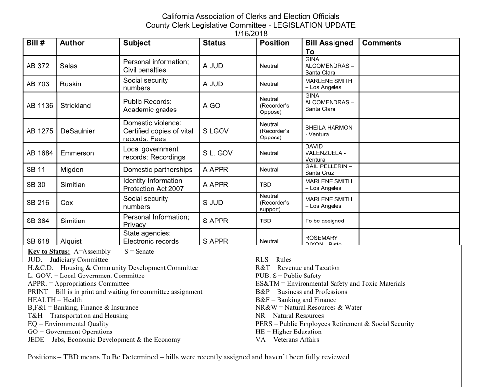 California Association of Clerks and Election Officials s1