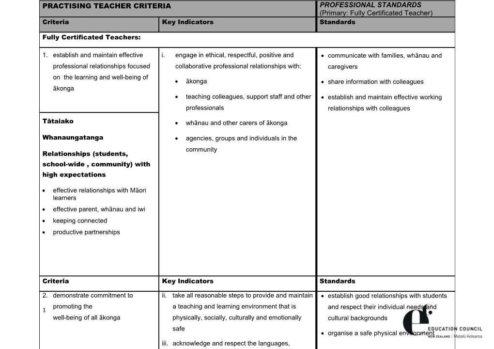 Practising Teacher Criteria Comparative Matrix and Professional Standards (Primary: Fully
