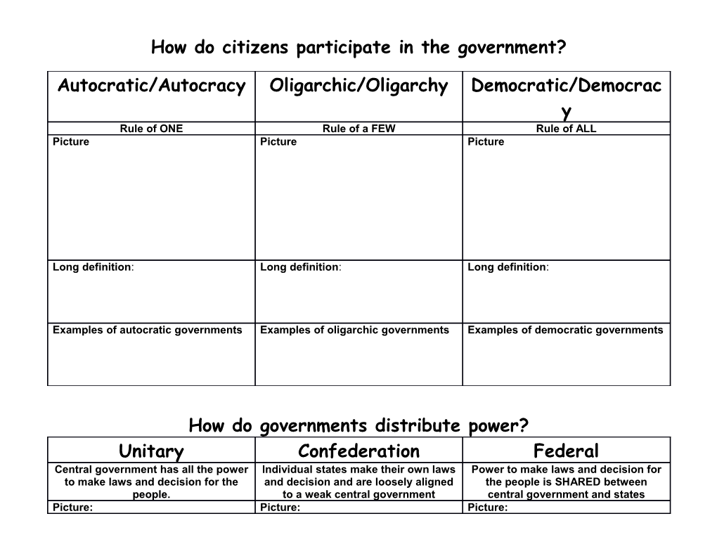 How Do Citizens Participate in the Government s1
