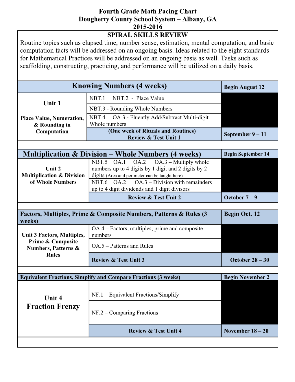 Math Pacing Chart