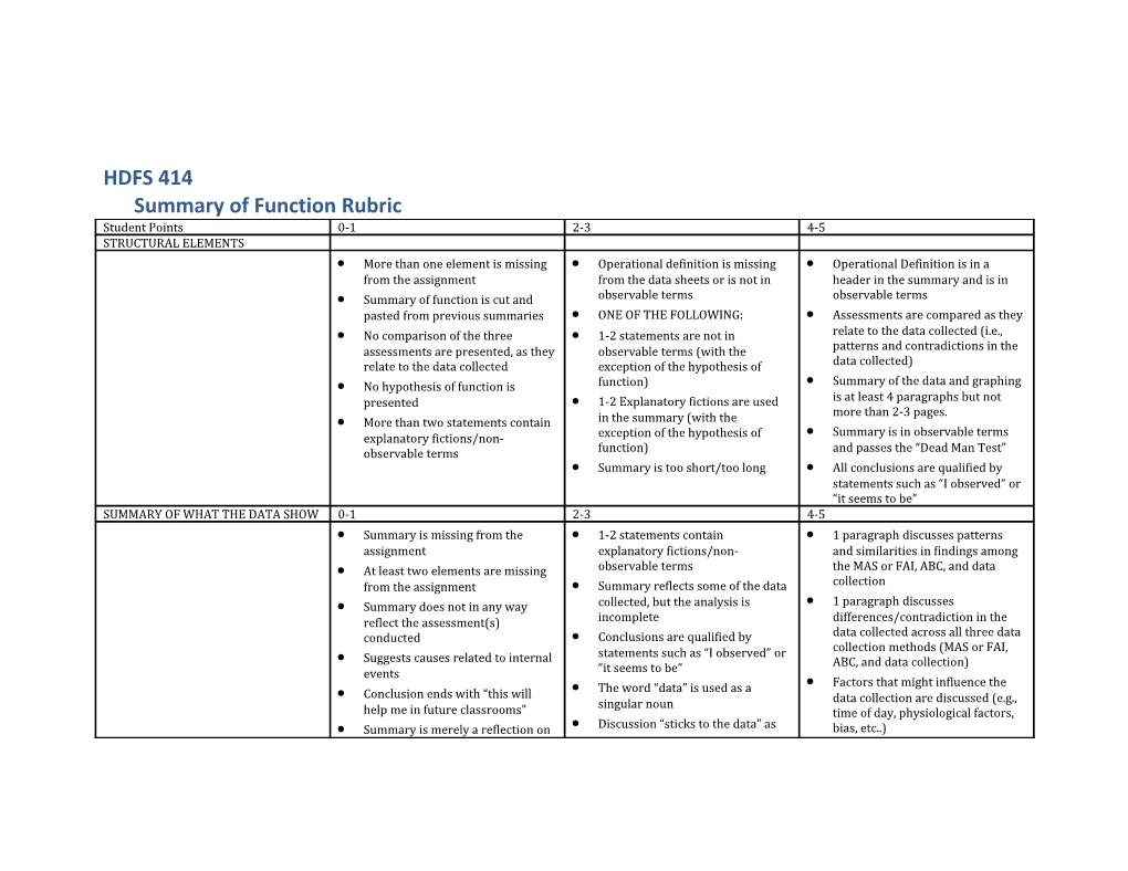 HDFS 414Summary of Function Rubric