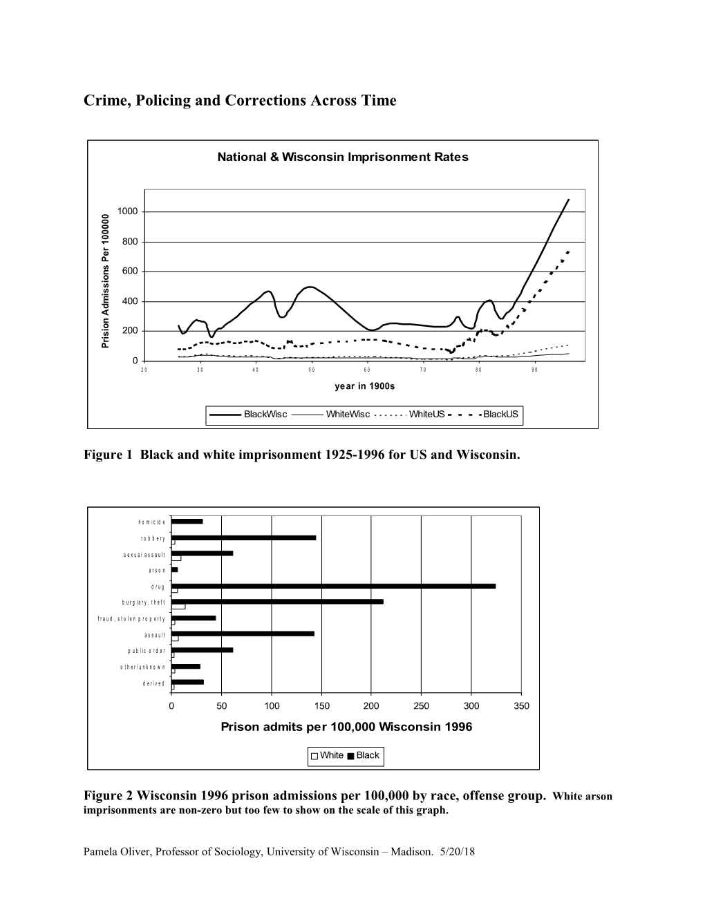 Crime, Policing and Corrections Across Time